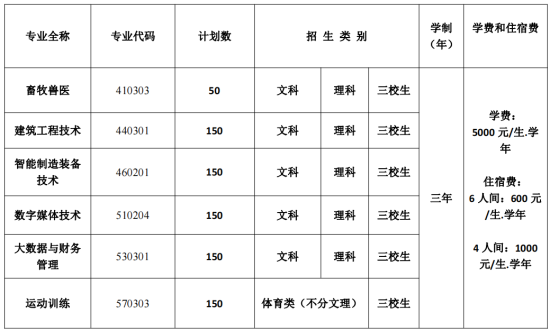 三年制專業(yè).png